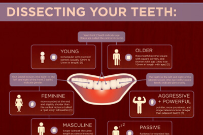 your teeth reveal more than you realize