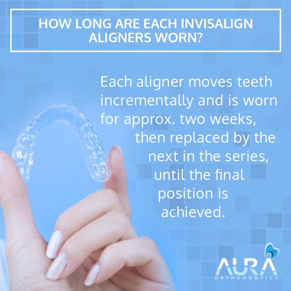 invisalign facts